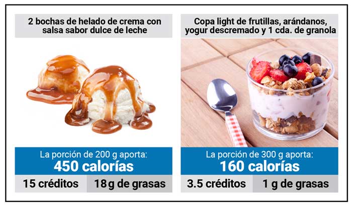 Hay una tendencia Coca brazo Disfrutá comiendo helado con más volumen y menos calorías | DrCormillot